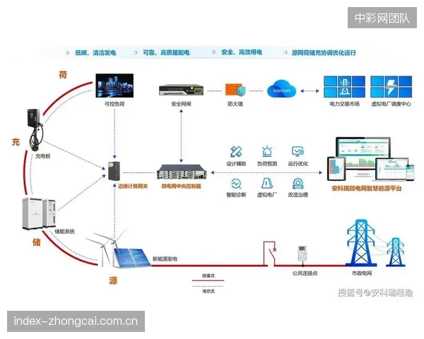 未来三年,集成智能温控IC的场边LED屏,将作为储能单元参与电网的削峰填谷,成为智慧场馆的资产 未来三年,集成智能温控IC的场边LED屏,将作为储能单元参与电网的削峰填谷,成为智慧场馆的资产